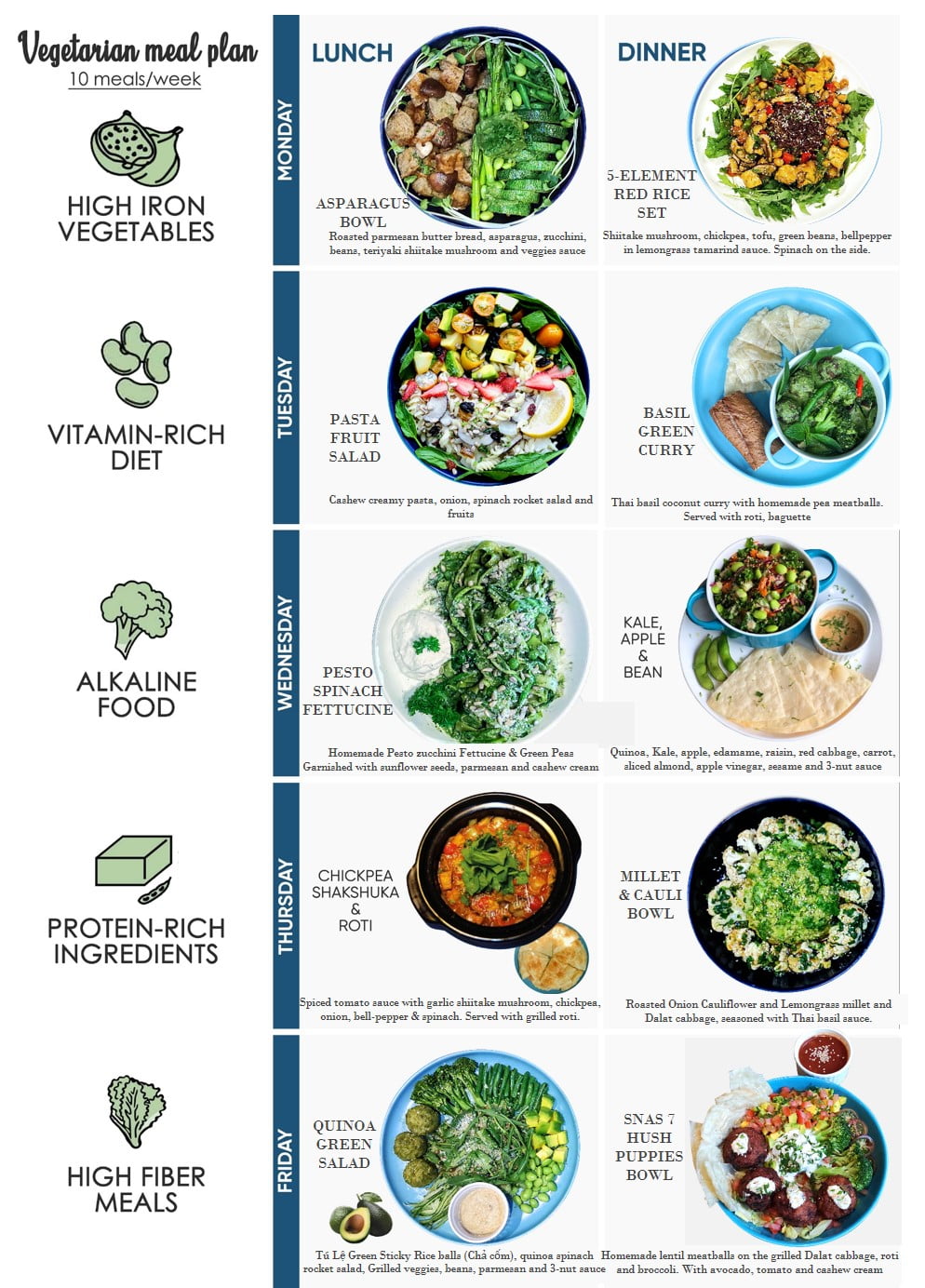 Santorino vegetarian vegan meal-plan week 6 final