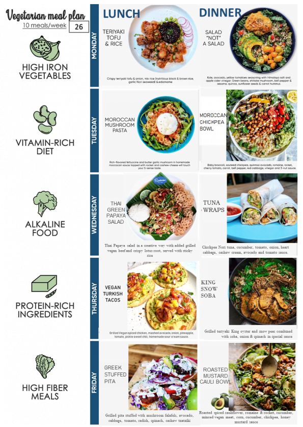 Vegetarian-vegan-meal-plan-in-Saigon-WEEK-26 FEB 28 - MAR 04