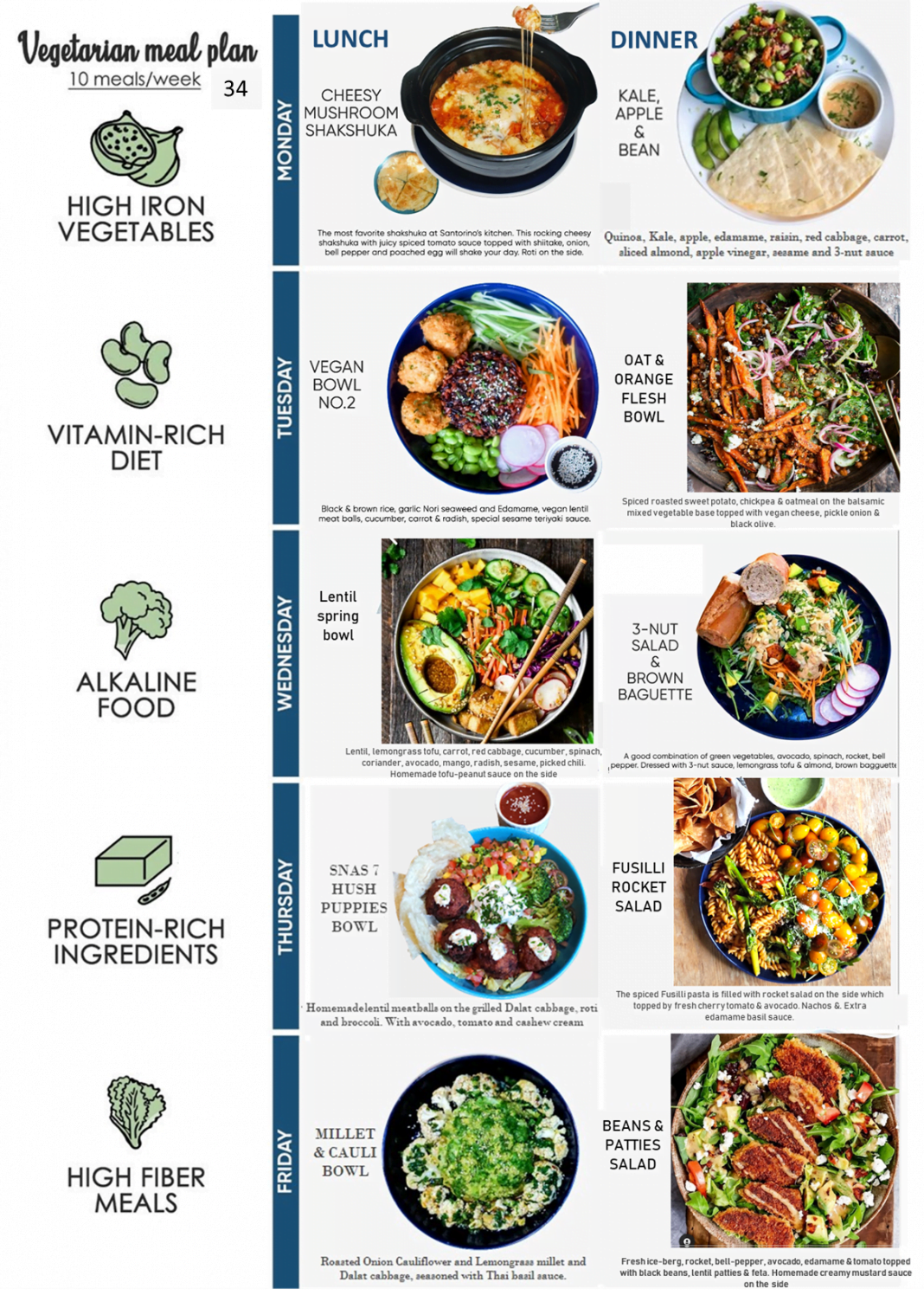 Vegetarian-vegan-meal-plan-in-Saigon-WEEKLY