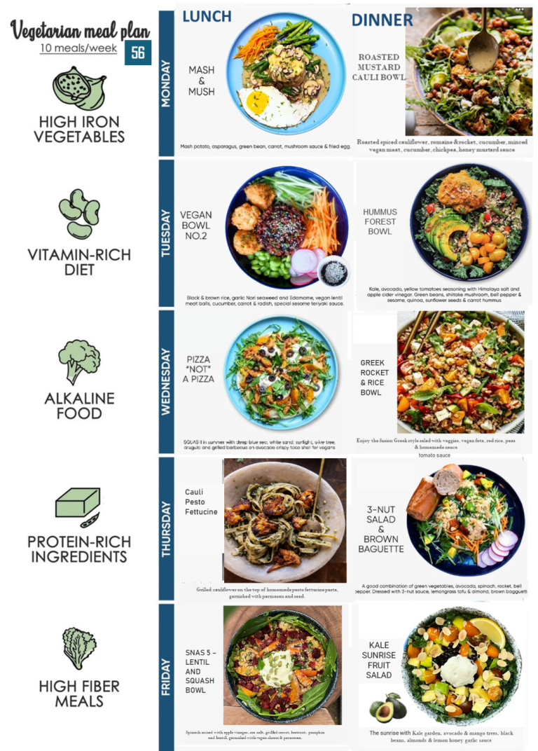 1. WEEKLY VEGETARIAN MEAL PLAN IN HCMC - VEGAN SAIGON MEAL PREP - Santorino