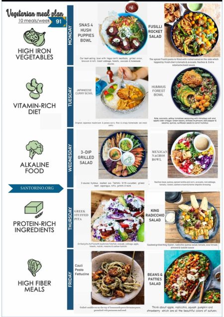 1. WEEKLY VEGETARIAN MEAL PLAN IN HCMC - VEGAN SAIGON MEAL PREP - Santorino