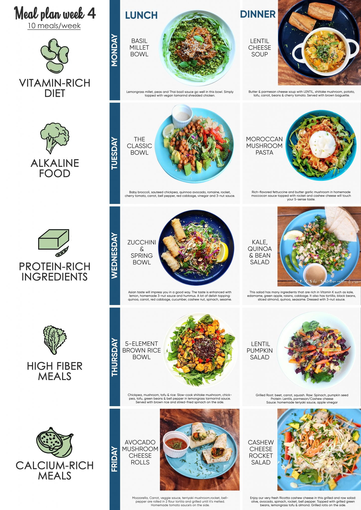 vegetarian meal planning